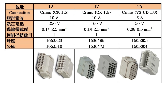 模組插芯 Crimp(CK1.6)、(VS-CD1.0)